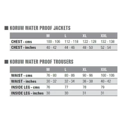 Korum Neoteric Waterproof Trousers -Fishing Finesse Finds dd5boxmq637533948669320129